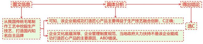 地理 二轮微专题22 市场竞争力PG电子麻将胡了22025高考(图1)