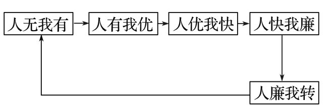 地理 二轮微专题22 市场竞争力PG电子麻将胡了22025高考(图3)