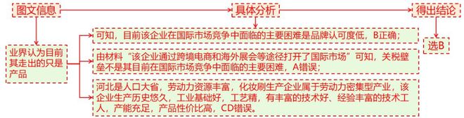 地理 二轮微专题22 市场竞争力PG电子麻将胡了22025高考(图4)