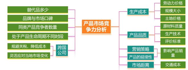 地理 二轮微专题22 市场竞争力PG电子麻将胡了22025高考(图10)