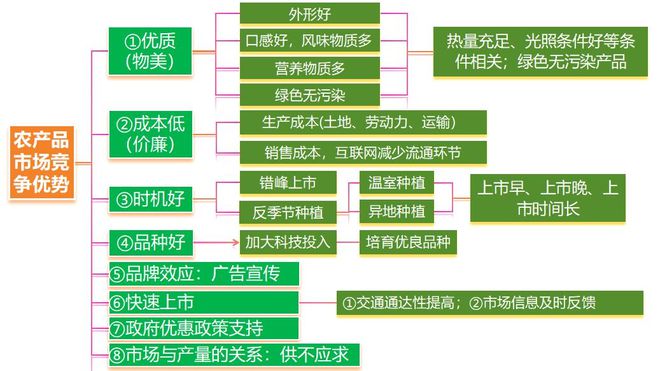 地理 二轮微专题22 市场竞争力PG电子麻将胡了22025高考(图9)