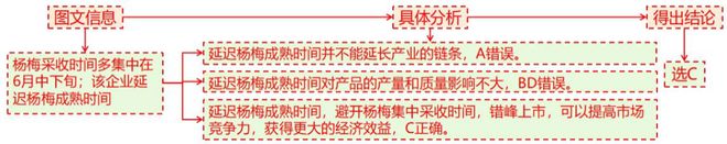 地理 二轮微专题22 市场竞争力PG电子麻将胡了22025高考(图6)