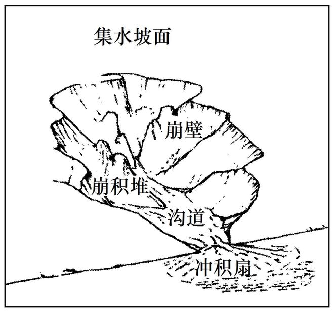 地理 二轮微专题22 市场竞争力PG电子麻将胡了22025高考(图5)