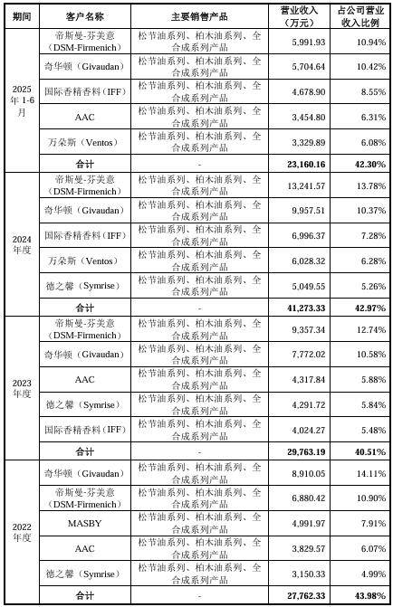 000款化妆品被销户？麻将胡了2025年超3(图7)