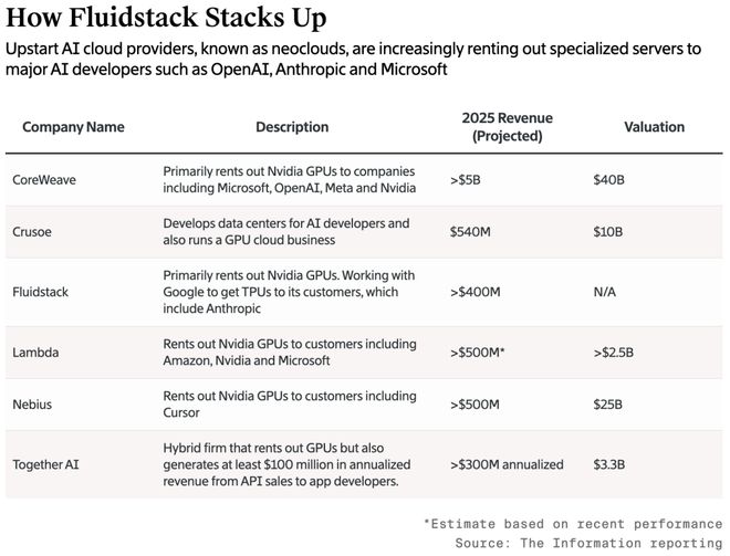开除的天才少年：联手谷歌围剿英伟达！PG电子麻将胡了2试玩被OpenAI(图2)